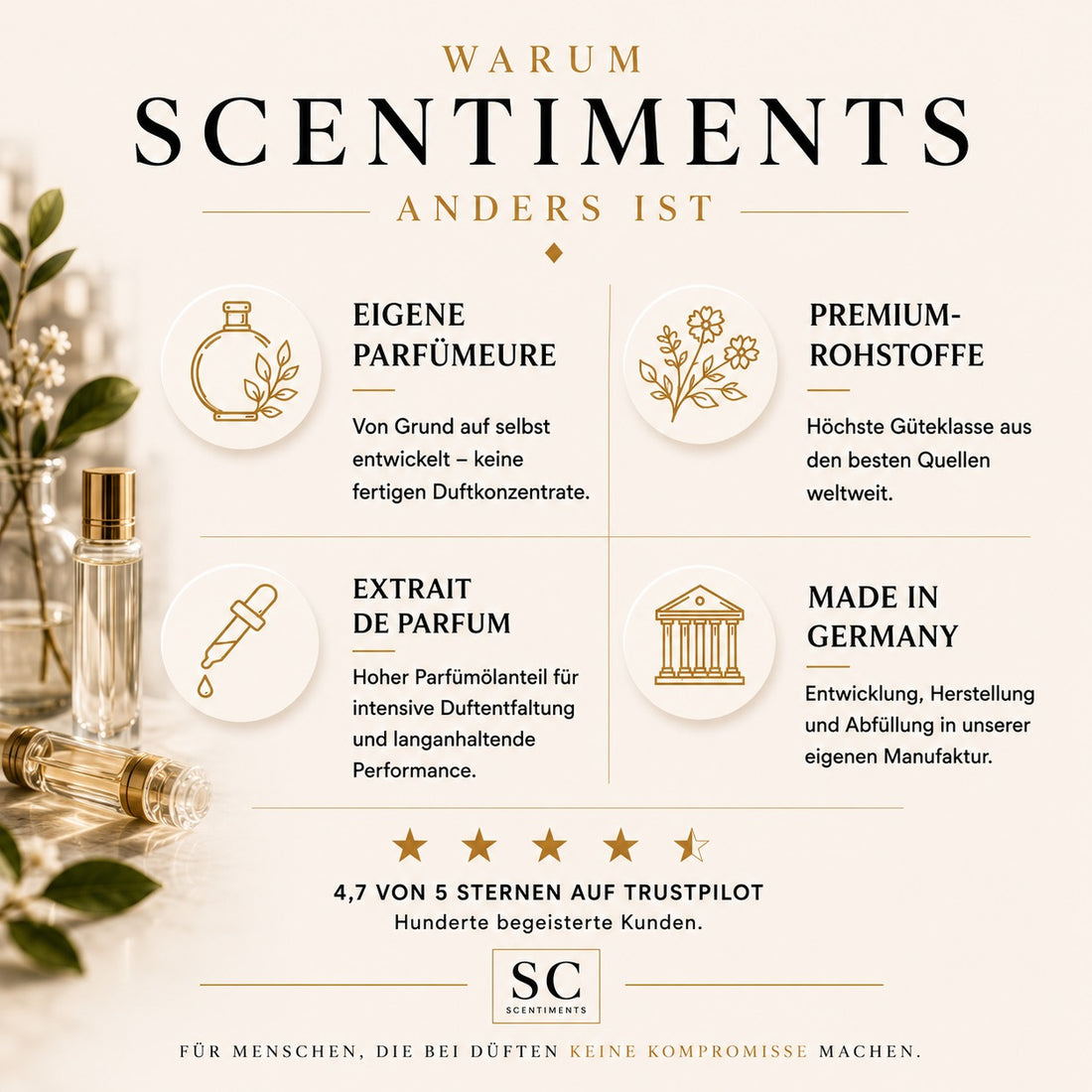 Bundle 3 x 50ml